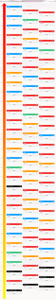 手机cpu性能排行榜天梯图最新2022年1月