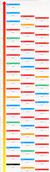 手机cpu性能排行榜天梯图最新2022年1月