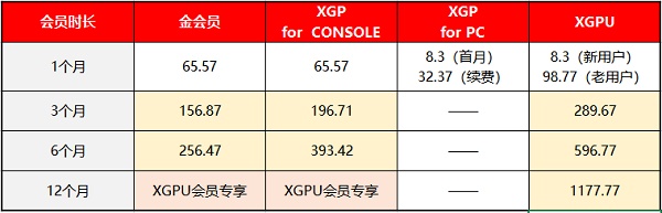 xgpu怎么买最划算2022详细购买教程