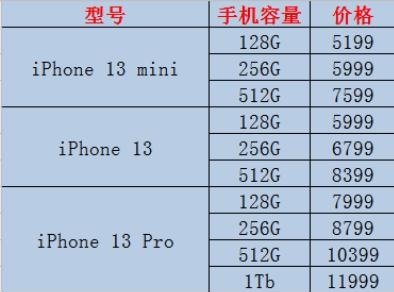 苹果14价格多少预测