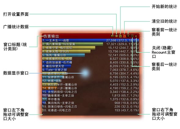 魔兽大脚插件设置伤害方法