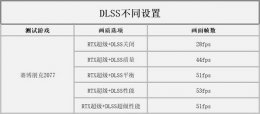 dlss是什么意思 dlss要不要开详细介绍