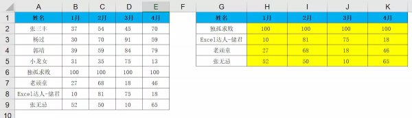 vlookup函数的使用教程及实例
