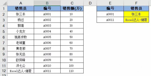 vlookup函数的使用教程及实例