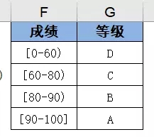 vlookup函数的使用教程及实例