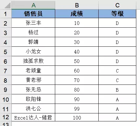 vlookup函数的使用教程及实例