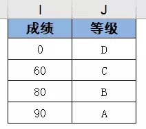 vlookup函数的使用教程及实例