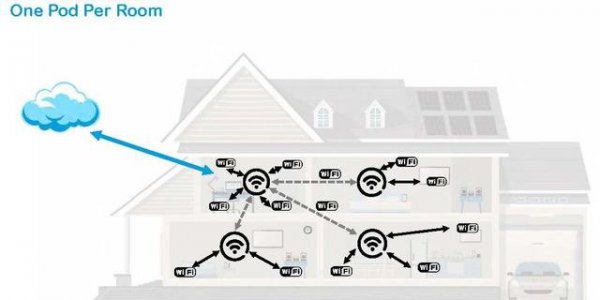 wifi6覆盖范围的详细介绍方法