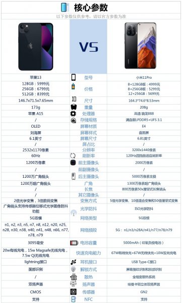 苹果13和小米11pro对比介绍
