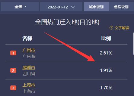 百度地图迁徙大数据查看方法