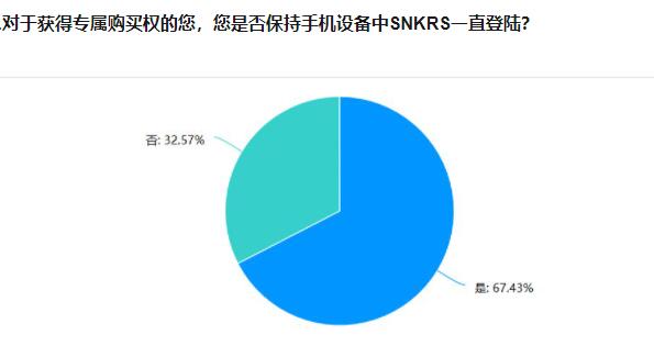 snkrs专属购买权获得教程