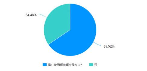 snkrs专属购买权获得教程