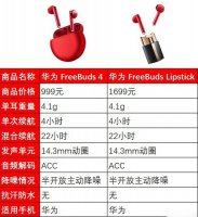 华为无线耳机freebuds4 华为口红耳机和freebuds4区别详细介绍