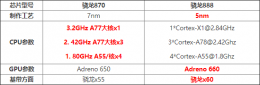 骁龙865和888对比 骁龙888和骁龙870对比评测