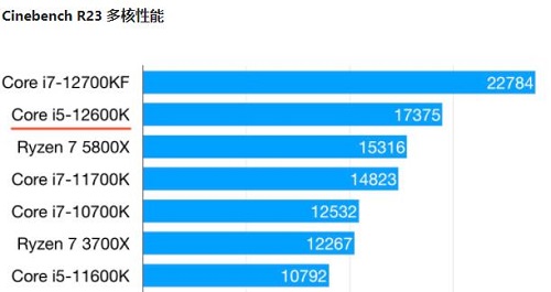 i5-12600K处理器参数评测大全
