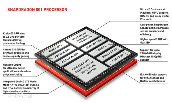 骁龙801(MSM8x74AC)评测跑分参数详细介绍
