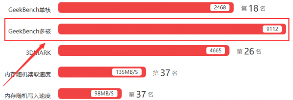 A8评测跑分参数详细介绍