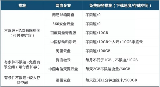 百度网盘青春版扩容方法