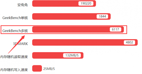 Exynos 8895评测跑分参数详细介绍