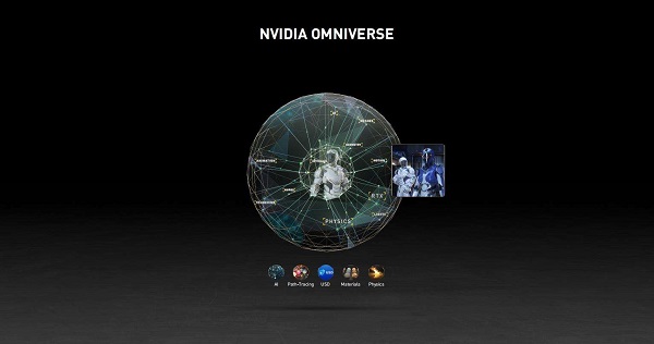 omniverse使用方法