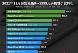 安兔兔手机性价比排行12月份 安兔兔安卓手机性价比排行榜2021前十名