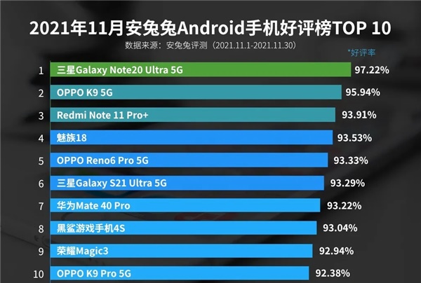 2022年11月安兔兔手机好评排行榜