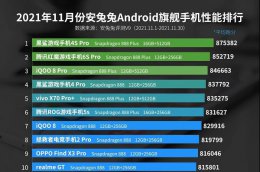 最新安卓手机性能排行榜 安卓手机性能排行榜2022最新