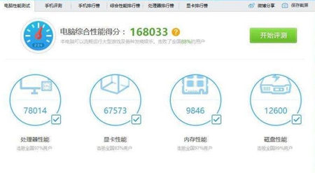 i73770评测跑分参数介绍