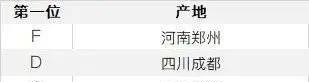 iphone12召回序列号查询方法