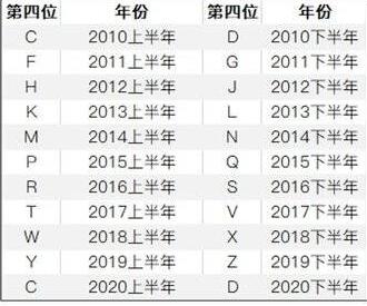 iphone12召回序列号查询方法