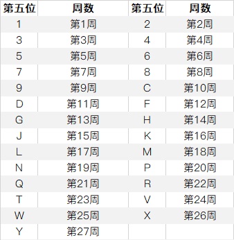 iphone12召回序列号查询方法