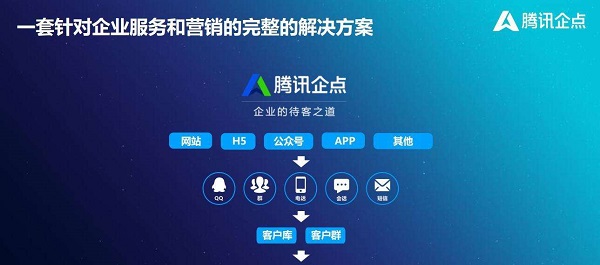 腾讯企点详细介绍