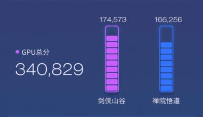中兴axon30ultra跑分详情介绍
