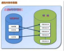 虚拟内存的理解 虚拟内存的作用是什么详细介绍