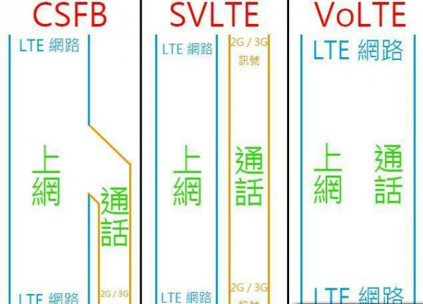 手机顶部信号栏hd介绍和关闭教程