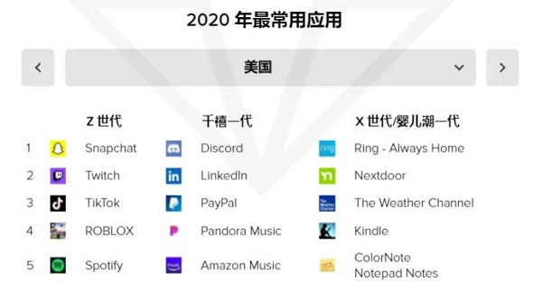 tiktok和youtube哪个人气高详细介绍