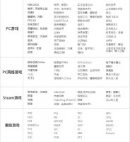 gpd掌机win3什么时候出 gpd win3发售时间详细介绍