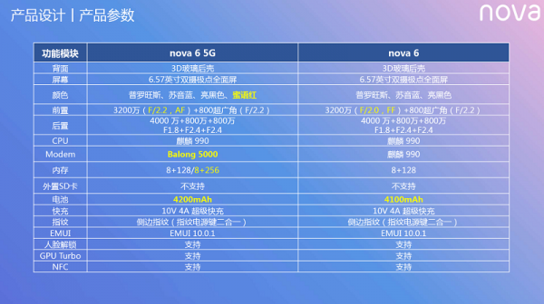 华为nova6参数配置详细介绍