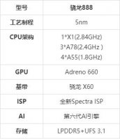 骁龙888什么水平 骁龙888性能如何详细介绍
