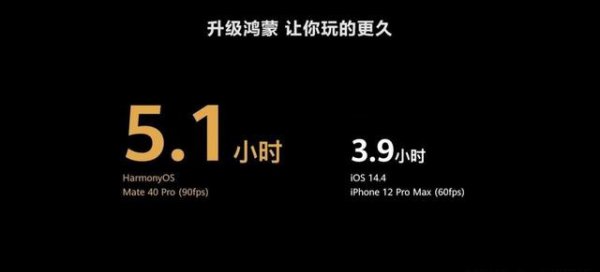 鸿蒙系统续航能力介绍
