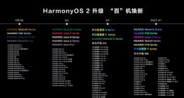鸿蒙系统q4是什么意思