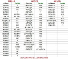 电脑u盘启动按哪个键 电脑u盘启动按键位置解答