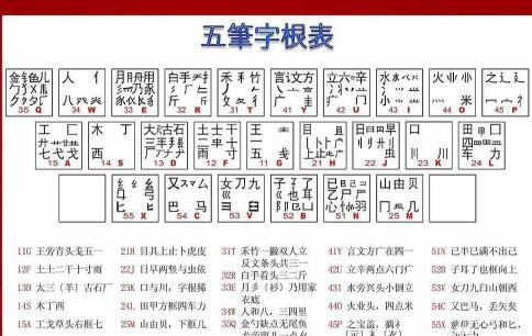 电脑5笔输入法学习及练习教程