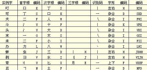 电脑5笔输入法学习及练习教程