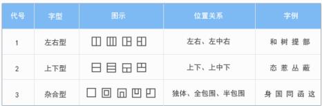 电脑5笔输入法学习及练习教程