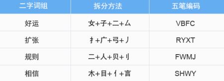 电脑5笔输入法学习及练习教程