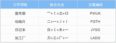 电脑5笔输入法学习及练习教程
