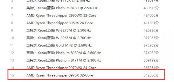 线程撕裂者3970X详细参数评测