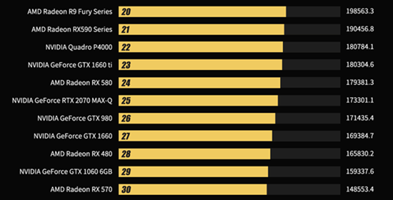 gtx980ti显卡参数详细评测