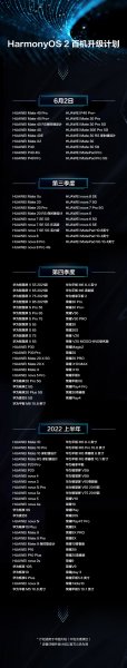 鸿蒙系统可以在哪些手机上使用